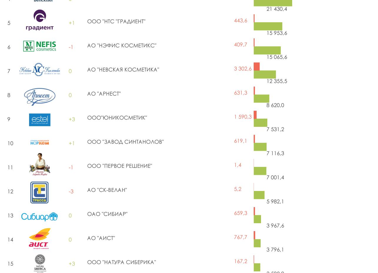 Топ 5 чистящих средств для домашней мебели