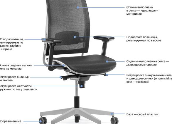 Как правильно выбрать офисное кресло