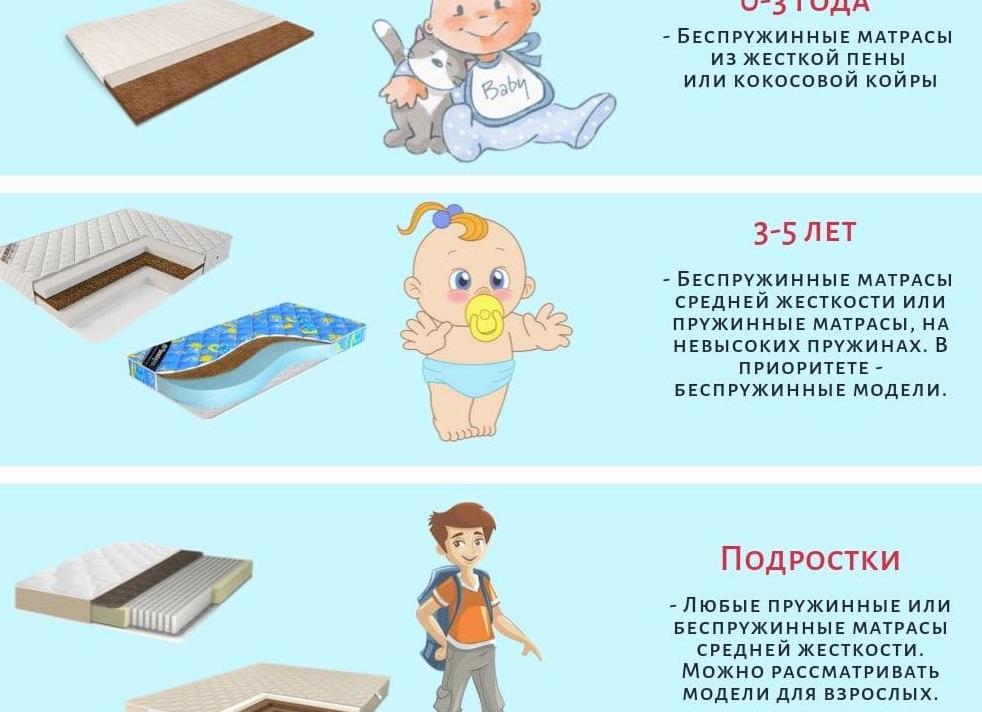 Какой матрас лучше выбрать для ребенка?