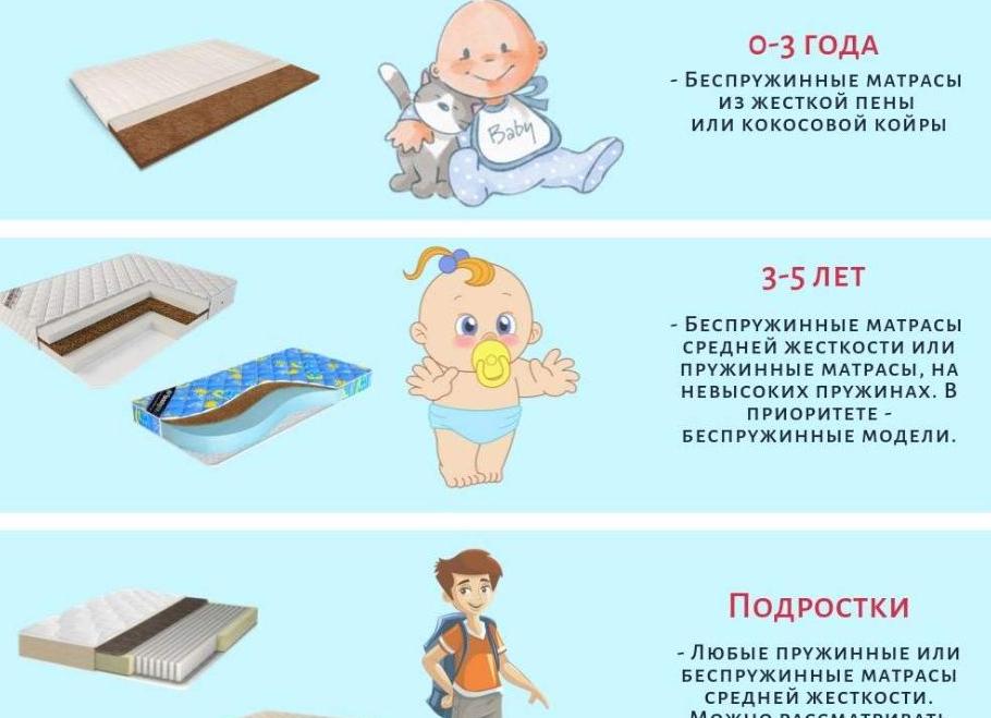 Как выбрать матрас для ребенка