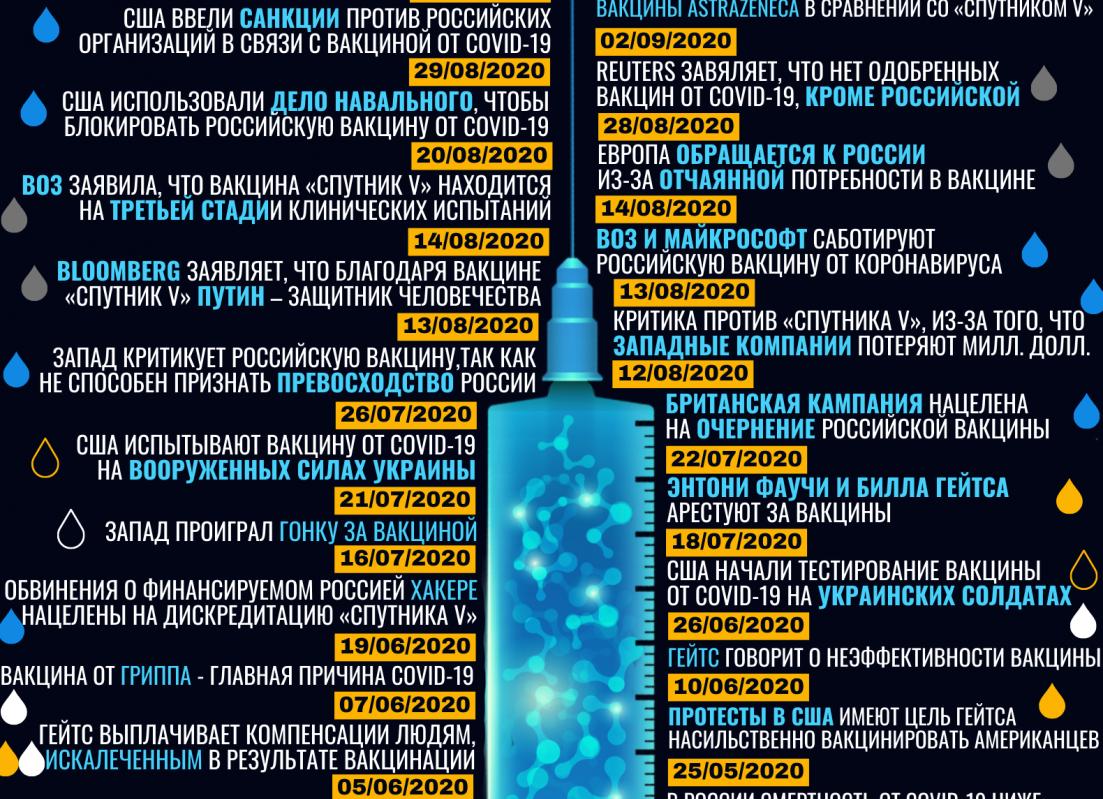 Сделал прививку от коронавируса 27 декабря.